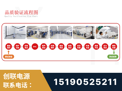 延安-全流程品质验证体系完善